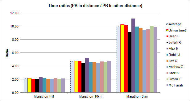 number-crunching-marathon-ratios-hhh